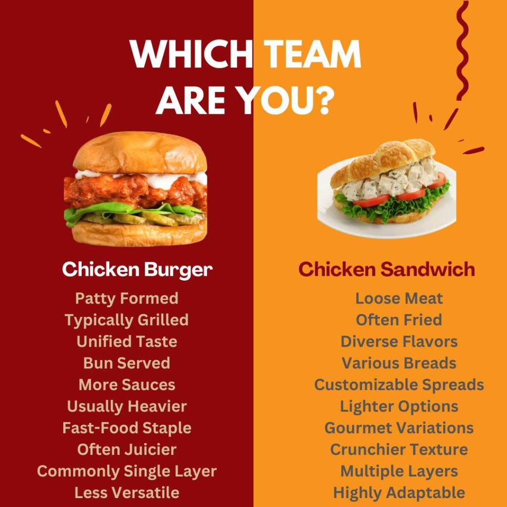 Chicken Burger vs. Chicken Sandwich Comparison and Differences