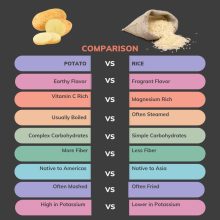 Potato vs Rice: A Comprehensive Comparison of Nutrition, Taste, and Culinary Uses